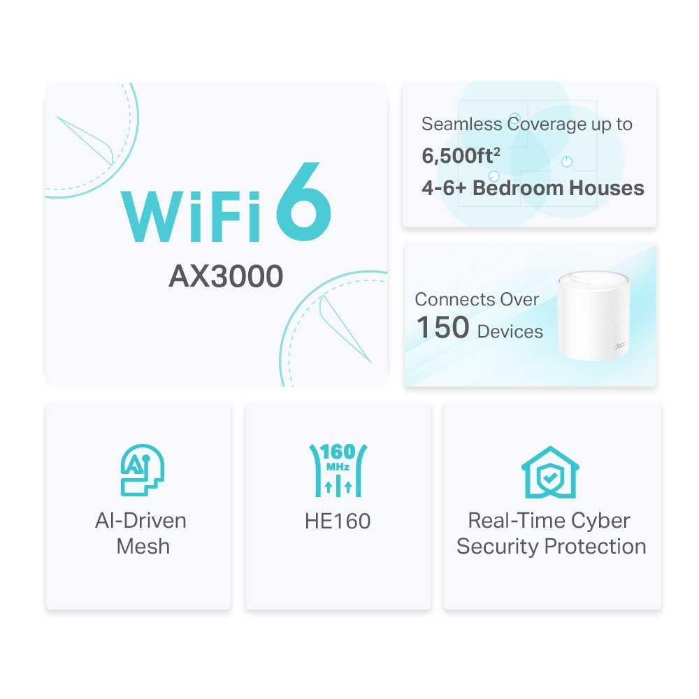 TP-Link Deco X50 AX3000 Whole Home Mesh Wi-Fi 6 System (3-Pack) - Image 7