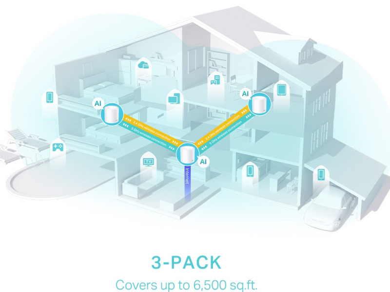 TP-Link Deco X50 AX3000 Whole Home Mesh Wi-Fi 6 System (3-Pack) - image 6