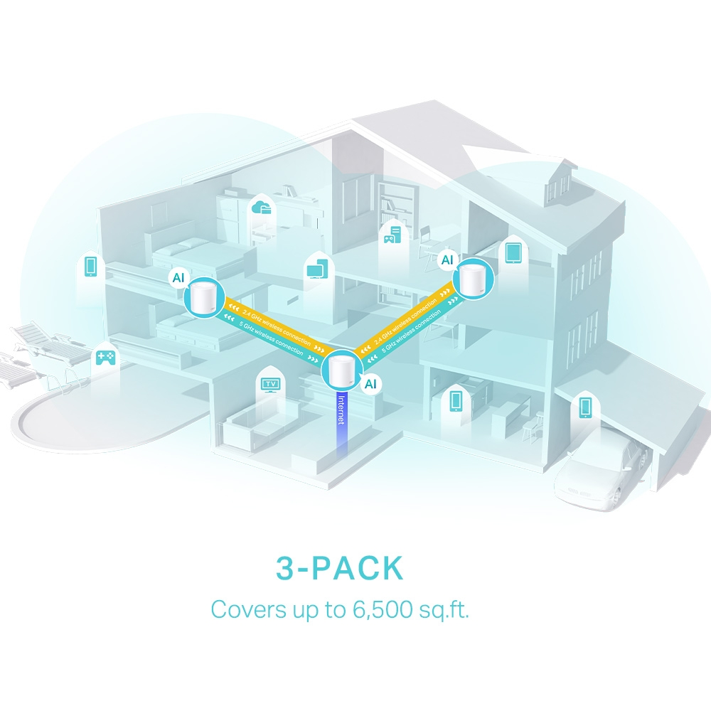 TP-Link Deco X50 AX3000 Whole Home Mesh Wi-Fi 6 System (3-Pack) - Image 6