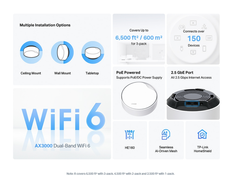 TP-Link Deco X50 AX3000 PoE Whole Home Mesh Wi-Fi 6 System (1-Pack) - image 7