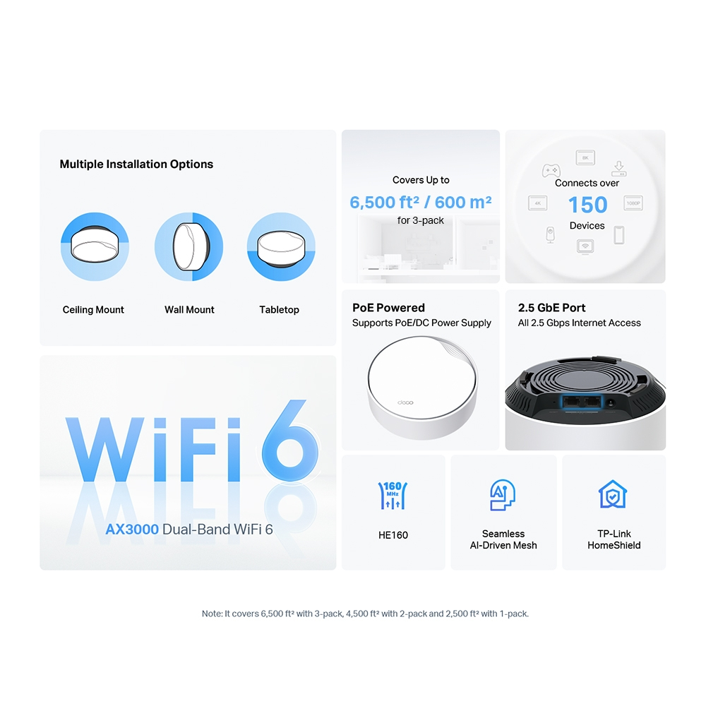 TP-Link Deco X50 AX3000 PoE Whole Home Mesh Wi-Fi 6 System (1-Pack) - Image 7