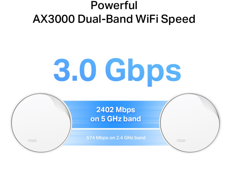 TP-Link Deco X50 AX3000 PoE Whole Home Mesh Wi-Fi 6 System (1-Pack) - image 6