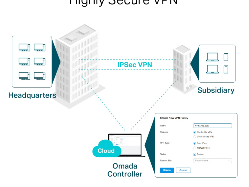 TP-Link ER7206 Omada Gigabit VPN Router - image 6