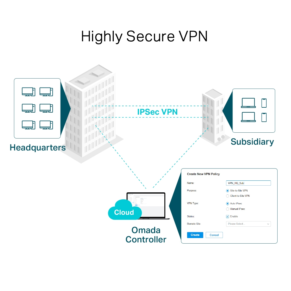 TP-Link ER7206 Omada Gigabit VPN Router - Image 6