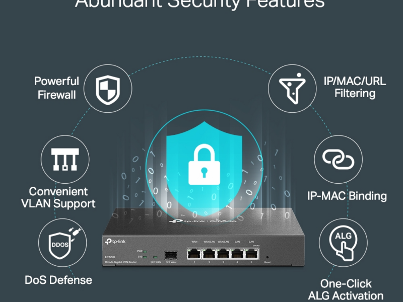 TP-Link ER7206 Omada Gigabit VPN Router - image 4