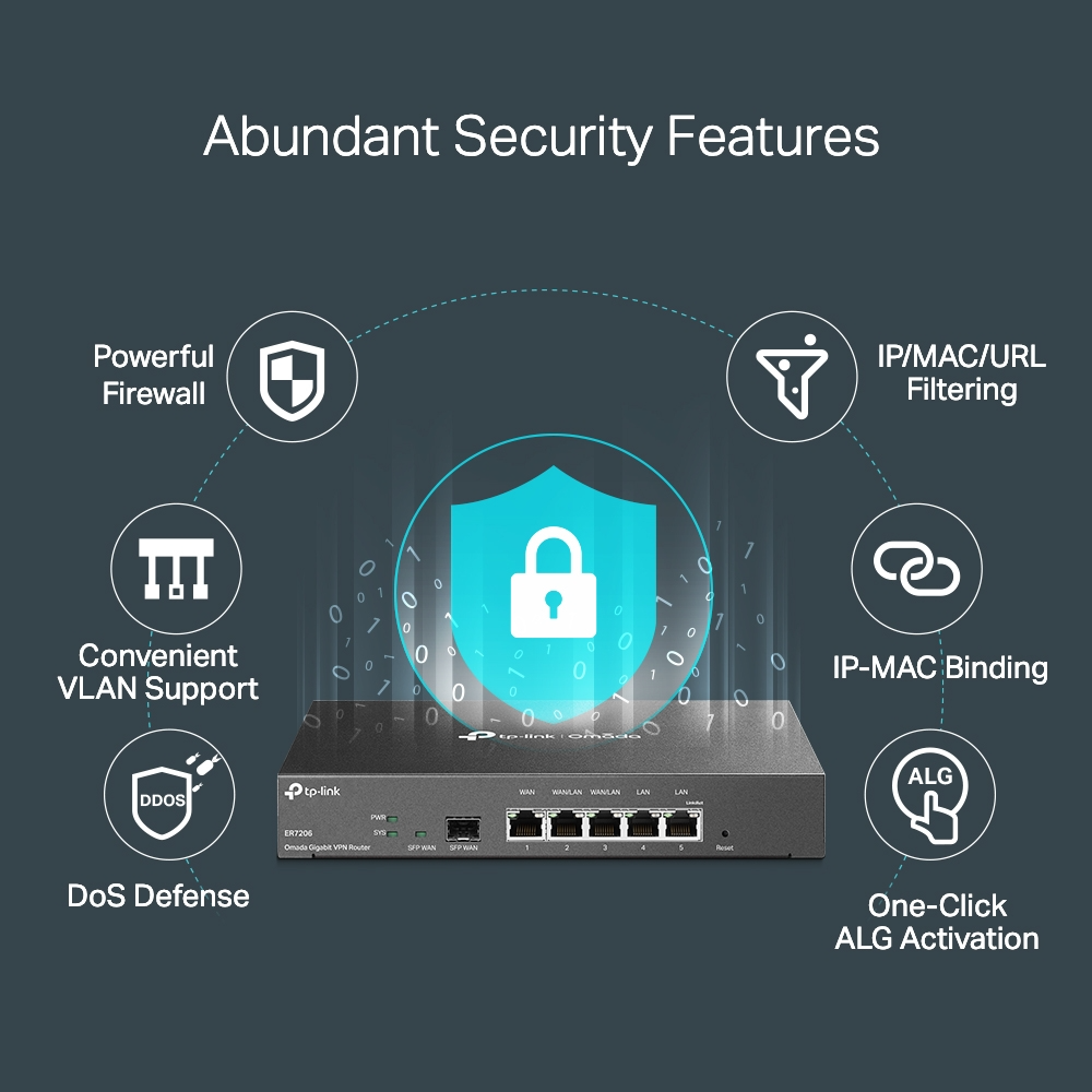 TP-Link ER7206 Omada Gigabit VPN Router - Image 4