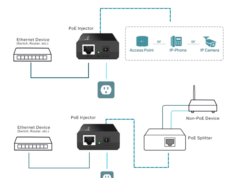 TP-Link POE150S Omada PoE Injector - image 4